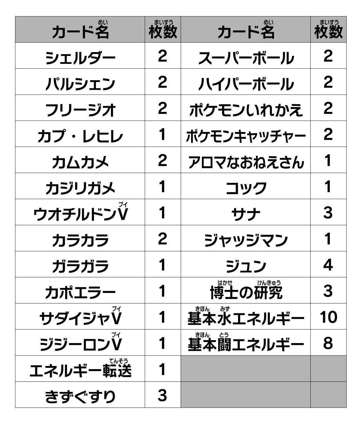 1～20】スタートデッキ100徹底解説｜さうざん
