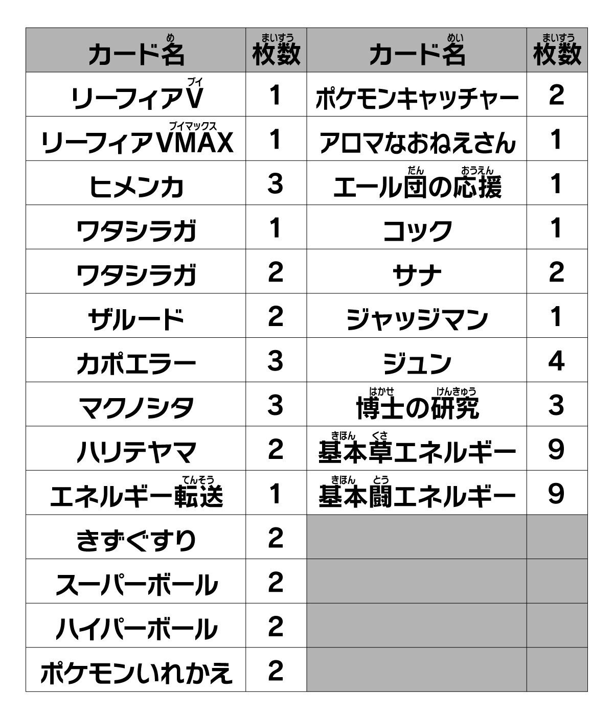 1～20】スタートデッキ100徹底解説｜さうざん