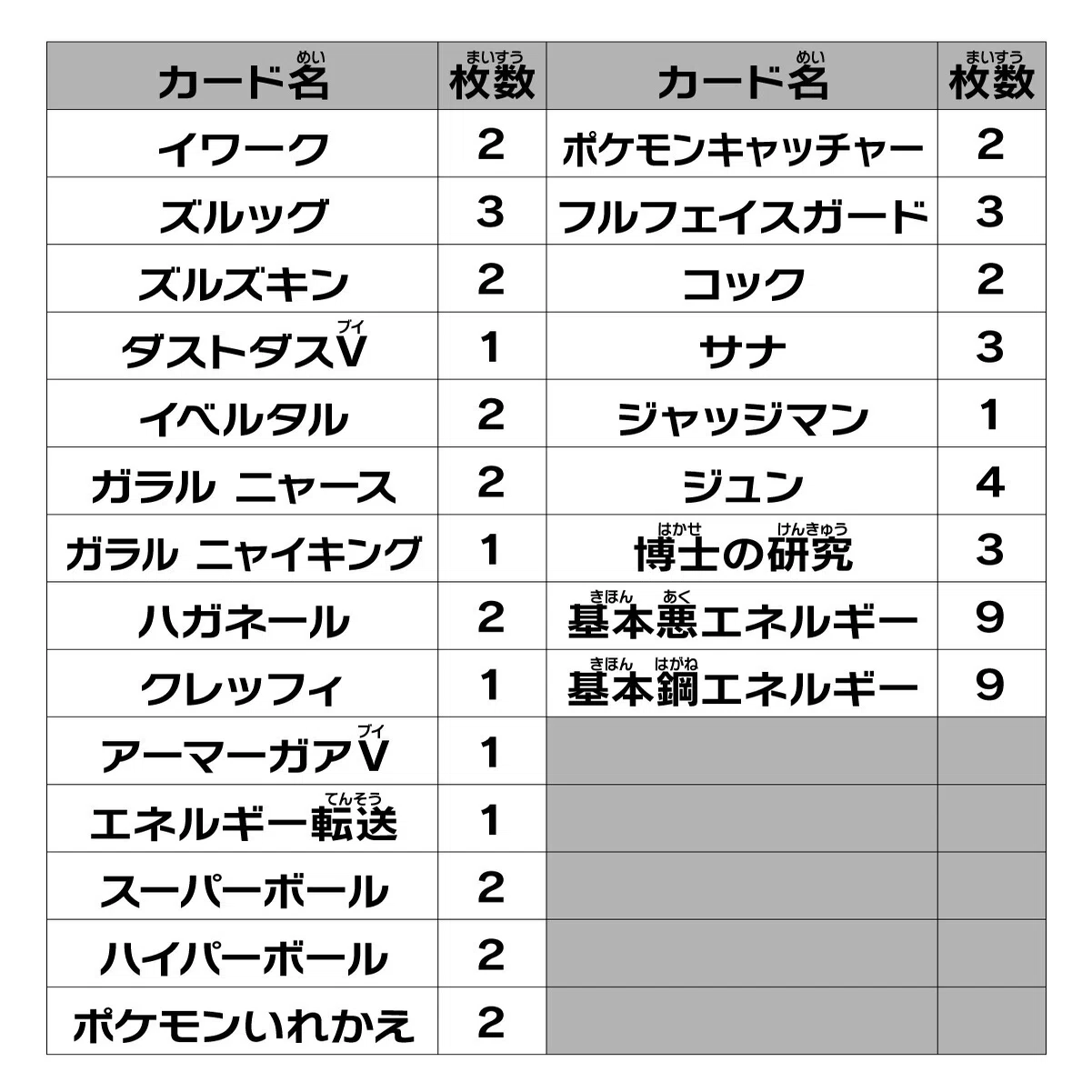 1～20】スタートデッキ100徹底解説｜さうざん