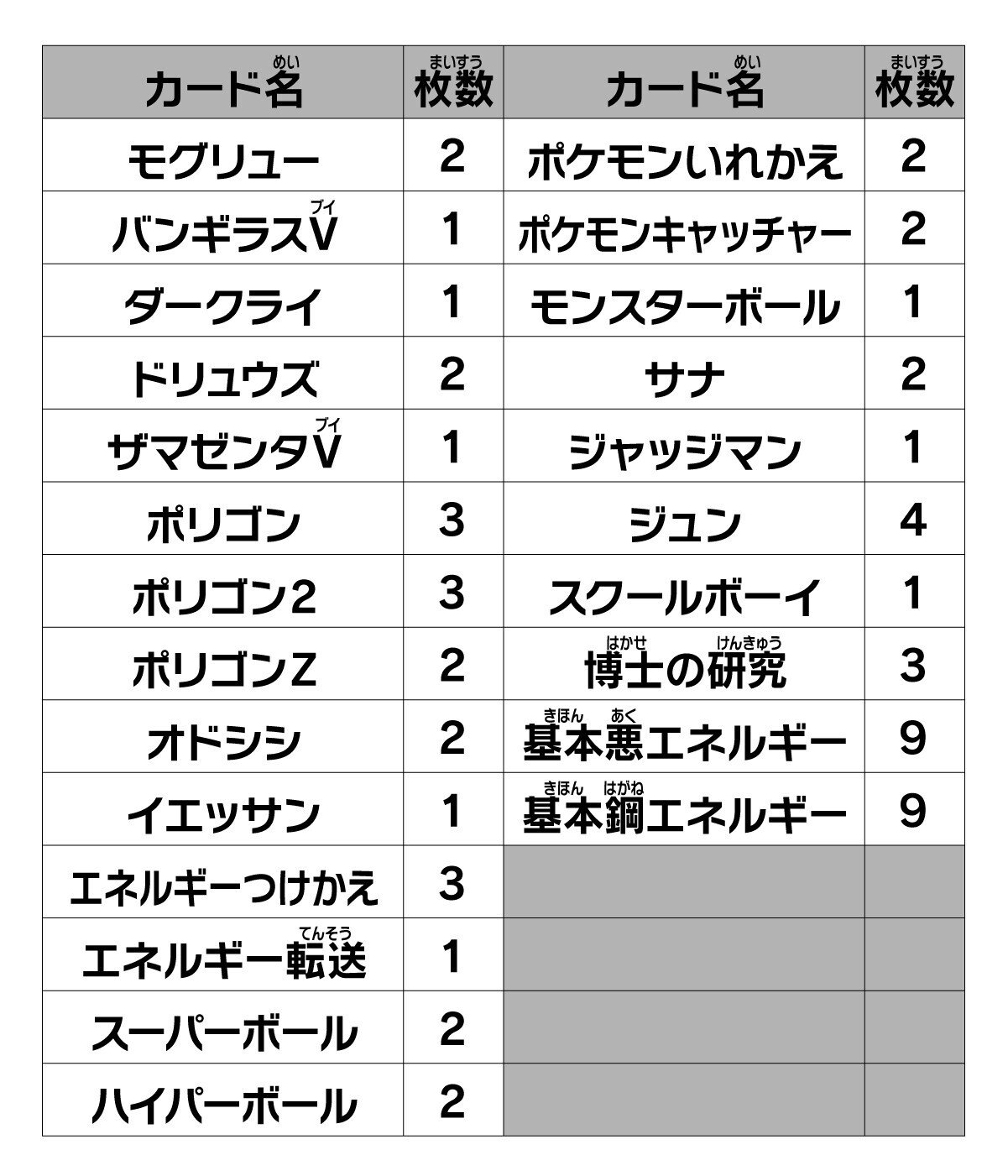 1～20】スタートデッキ100徹底解説｜さうざん