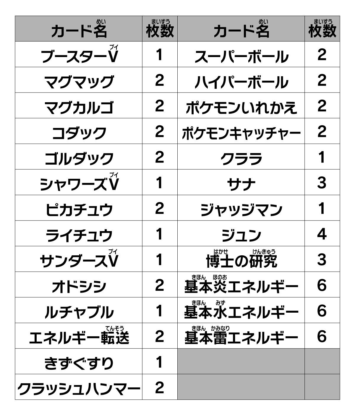 ぽちお@デッキ作成　画像のカード各100枚 1～20】スタートデッキ100徹底解説｜さうざん