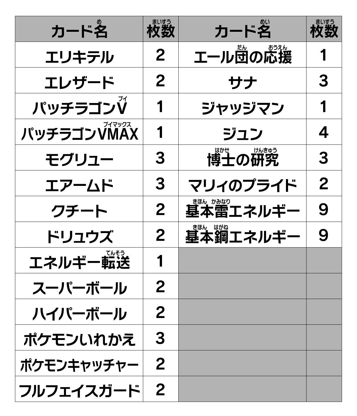 1～20】スタートデッキ100徹底解説｜さうざん