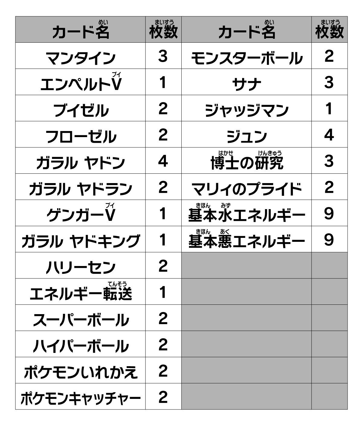 1～20】スタートデッキ100徹底解説｜さうざん