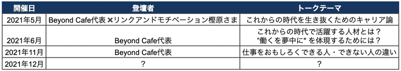 スクリーンショット 2021-12-10 17.48.11
