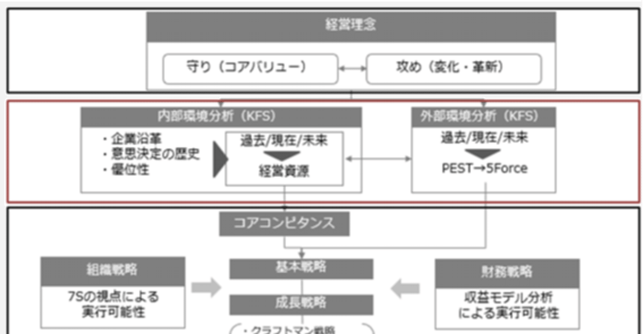プルデンシャル経営戦略 ベンチャーの中期経営計画を徹底分析 －長期戦略を描く視点の