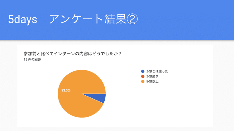 スクリーンショット 2021-12-10 18.04.35