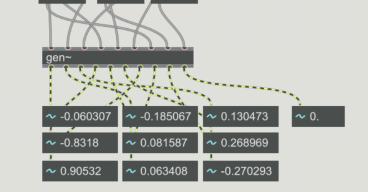 max/msp gen~ 数値計算 逆行列を求める。｜fendoap