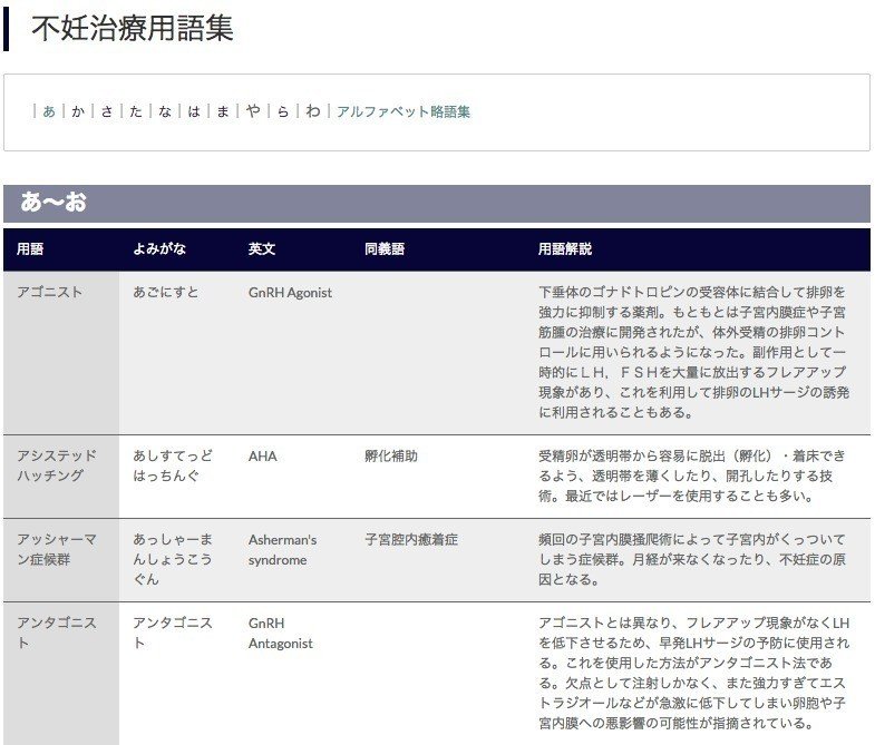 不妊治療においてよく検索する情報や知っておいたほうが良さそうなことをまとめてみた 随時更新あり Yuji Y Note 不妊治療においてよく検索する情報や知っておいたほうが良さそうなことをまとめてみた 随時更新あり Yuji Y Note
