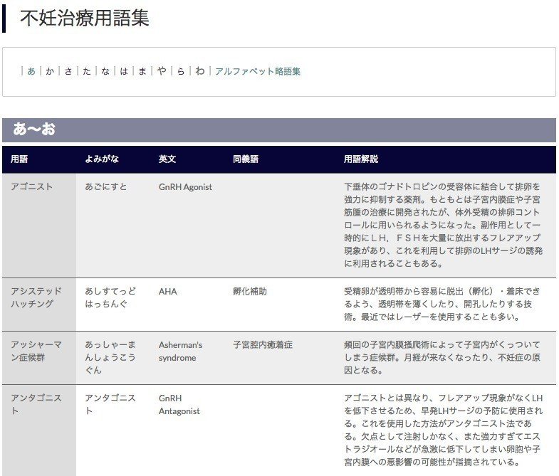 不妊治療においてよく検索する情報や知っておいたほうが良さそうなことをまとめてみた 随時更新あり Yuji Y Note