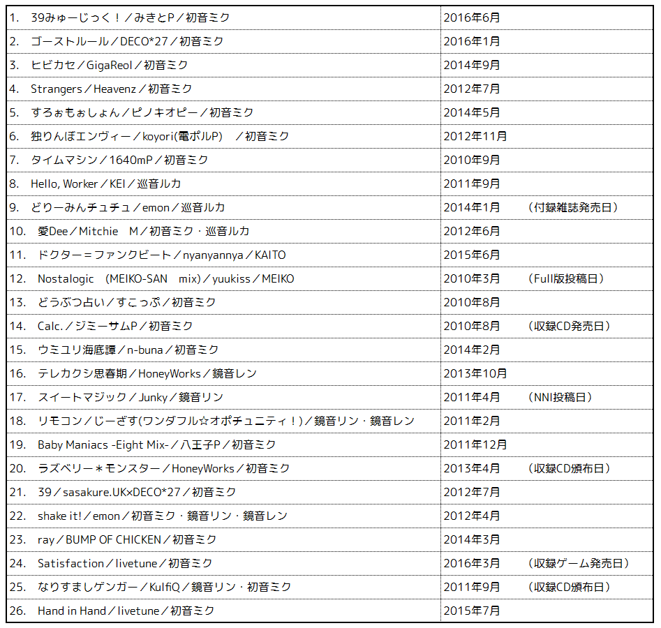 ここでまた逢えたら 明後日 Note