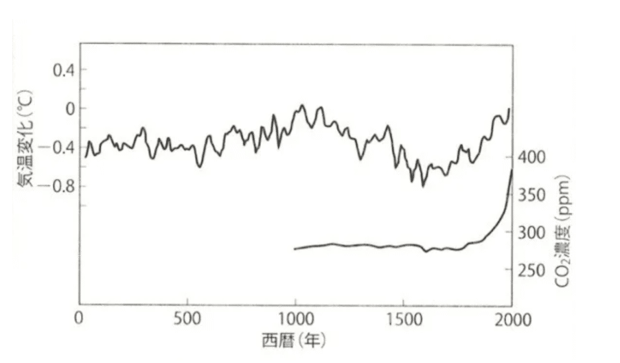 スクリーンショット 2021-12-11 3.53.05