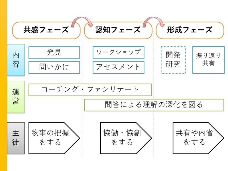 営業用