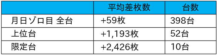 01_平均差枚数_2021-12-12_ビックマーチ宇都宮店