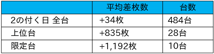 01_平均差枚数_2021-12-12_パールショップともえ稲毛長沼店