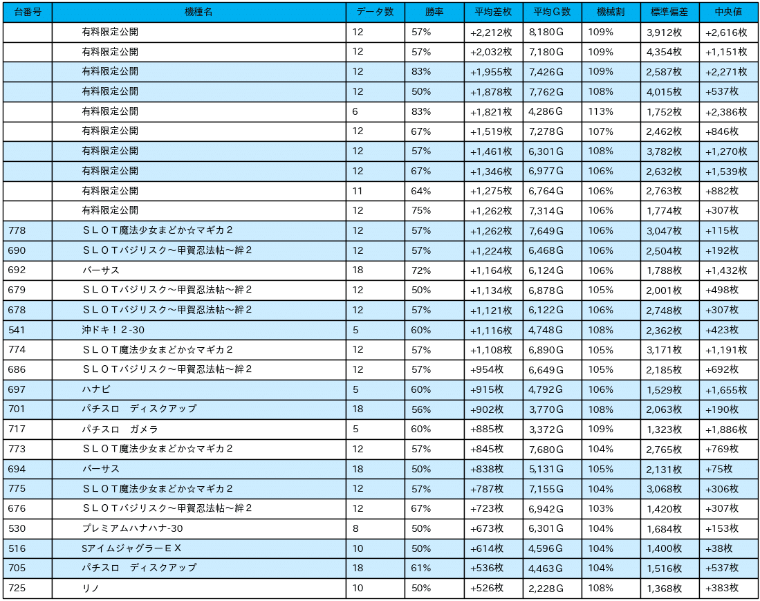 01_差枚数データ_2021-12-12_ビックマーチつくば学園の森店_NoPay