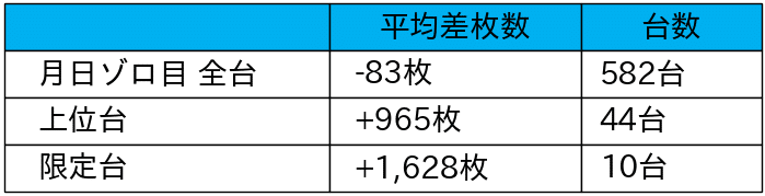 01_平均差枚数_2021-12-12_楽園南越谷店