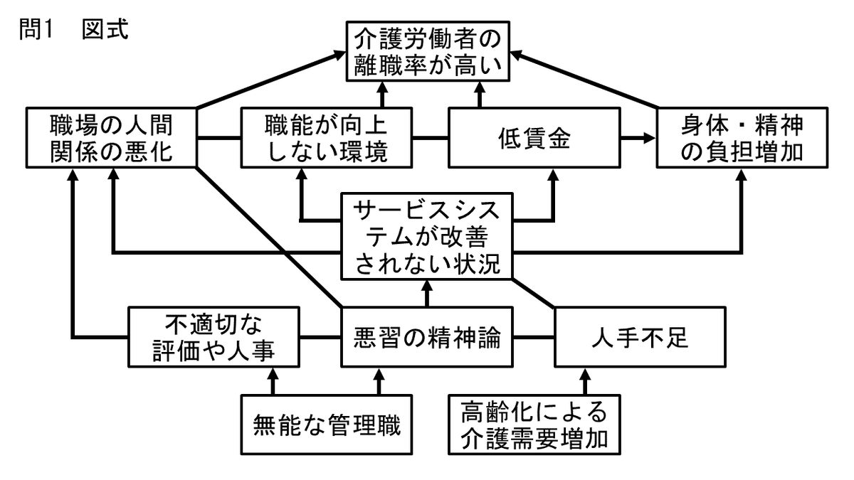 KO過去問　解答例（授業内）