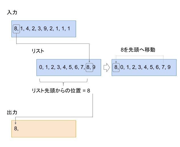 bzip2を読む MTF1｜junkawa@Chromebookで始める開発日記