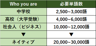 英語のお手本となる人を師とすべき T Kobayashi Kyappy English Note