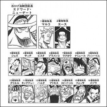 ワンピース考察 麦わらの一味vs黒ひげ海賊団は 最終的に17人対17人となると予想 それぞれの加わるメンバー予想 ガチで巷の考察をぶっ壊す ワンピース考察日記 Note