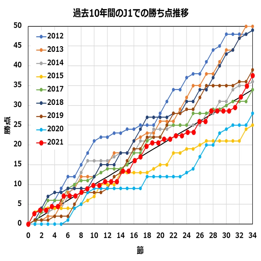 清水エスパルスはpenetrateできたのか 21年をデータで振り返ろう 前編 あんどう Note
