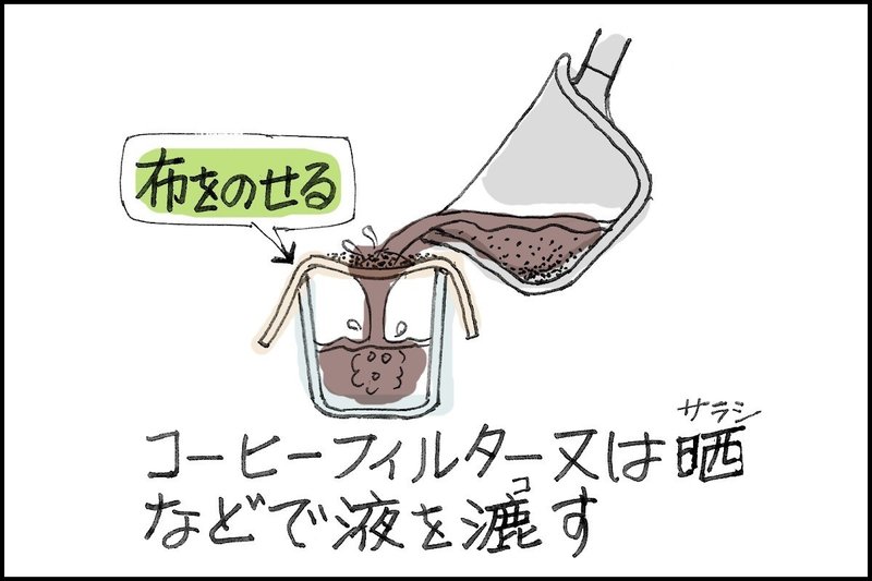 鉄サビと酢でつくる媒染液 おいしい染色 Note 鉄サビと酢でつくる媒染液 おいしい染色 Note