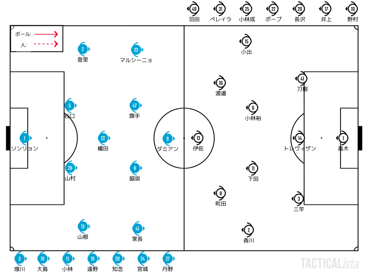 奇襲を逆手に取る 21 12 12 天皇杯 準決勝 川崎フロンターレ 大分トリニータ プレビュー せこ Note 奇襲を逆手に取る 21 12 12 天皇杯 準決勝 川崎フロンターレ 大分トリニータ プレビュー せこ Note