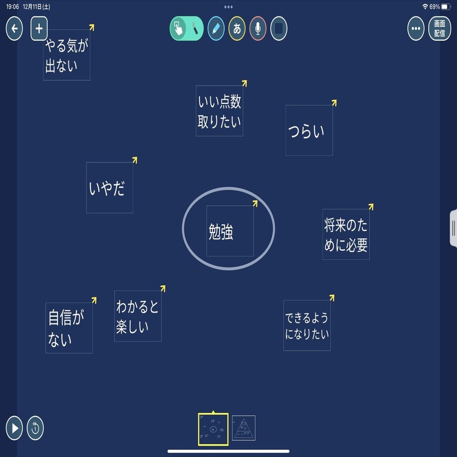 最近のロイロノート活用まとめ Takabaki Note