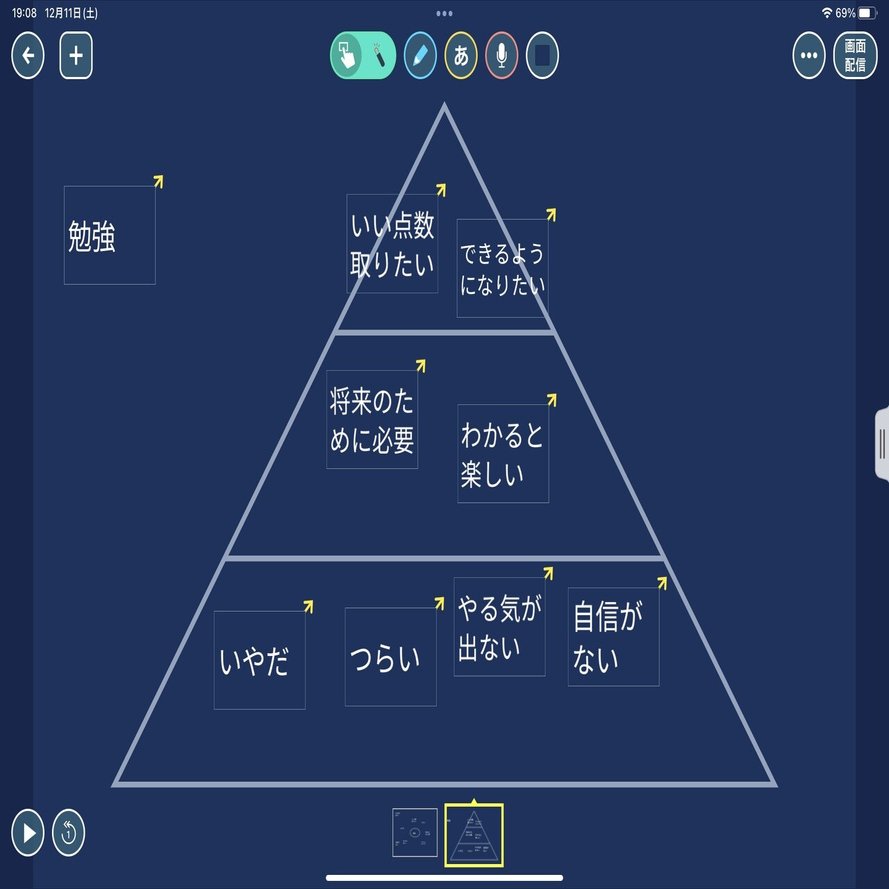 最近のロイロノート活用まとめ Takabaki Note