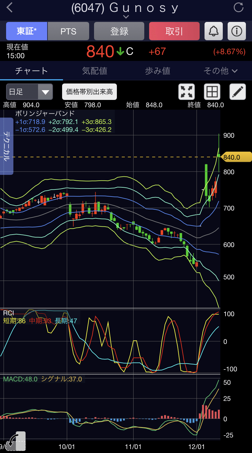 私の投資との向き合い方｜株⭐️ソムリエ