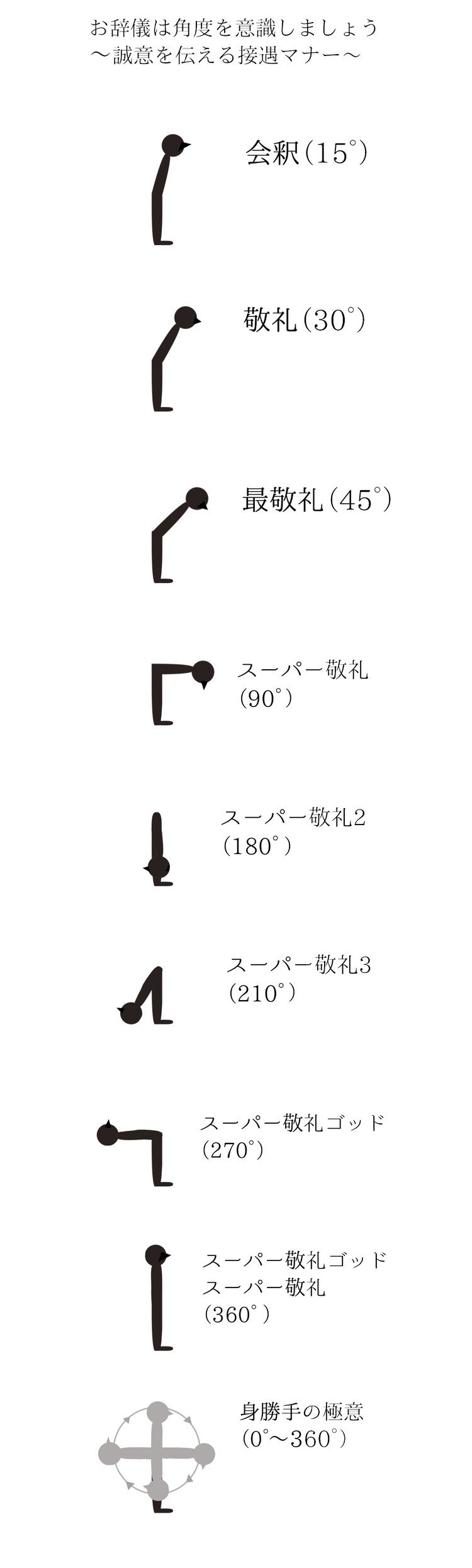 特殊型 の図解 お辞儀 山田太郎 図解書き Note