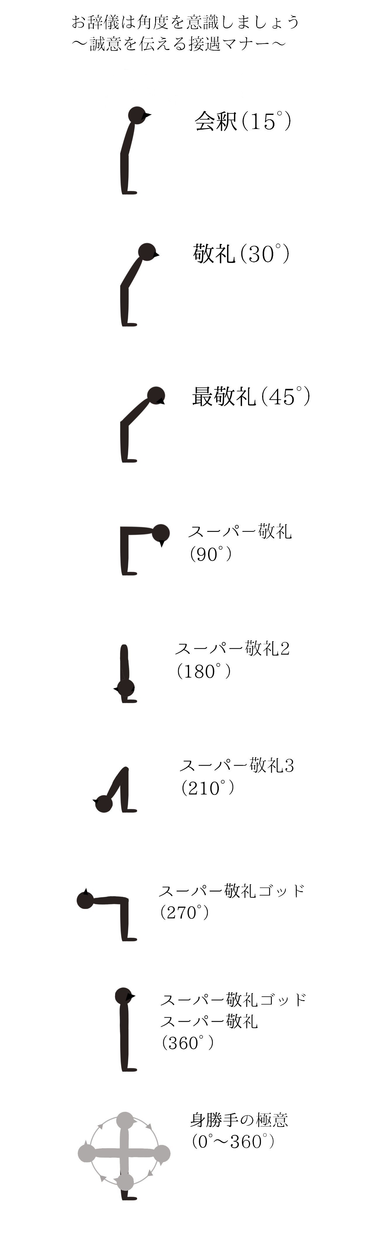 図解 社会人必見 お辞儀の角度 鰯崎 友 Note