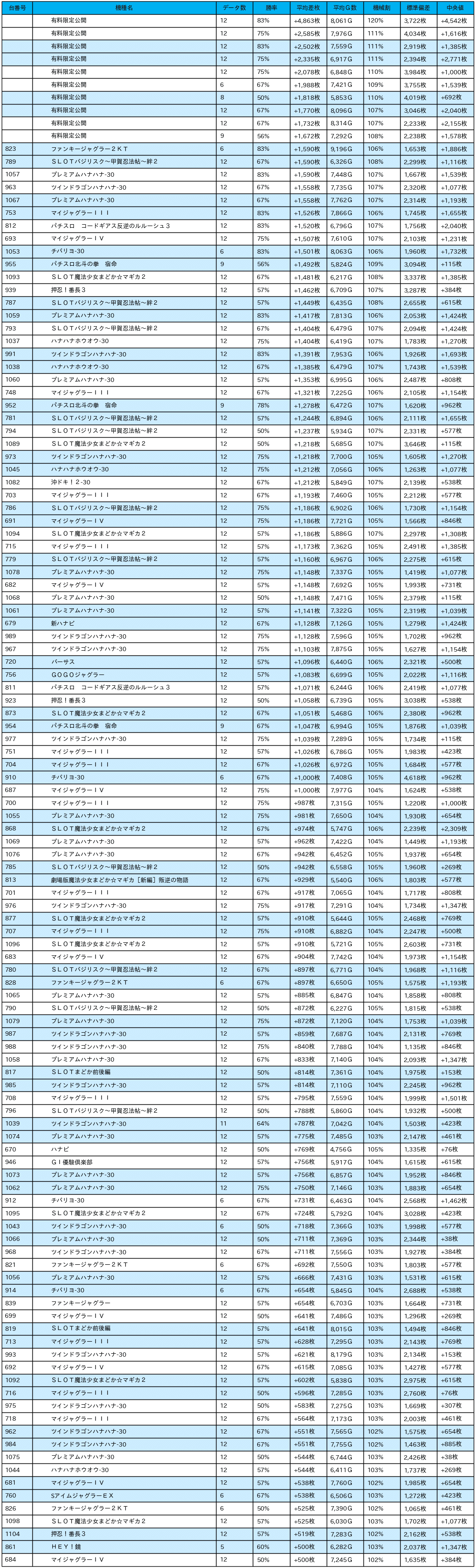 01_差枚数データ_2021-12-13_キコーナひたちなか店_NoPay