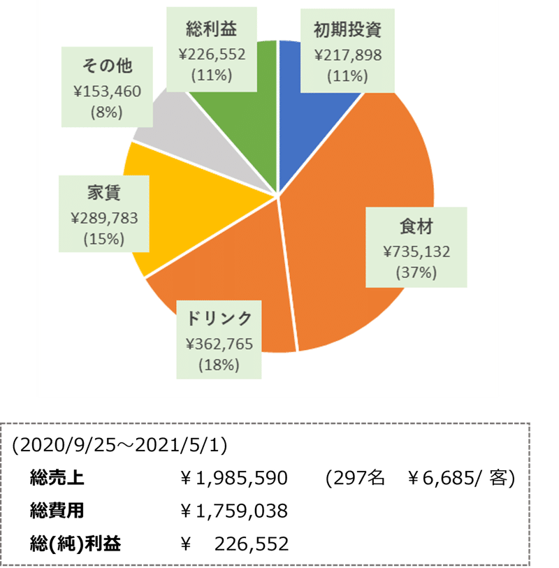 収支&amp;nbsp;