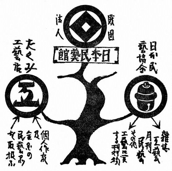 民藝の樹｜shinmr