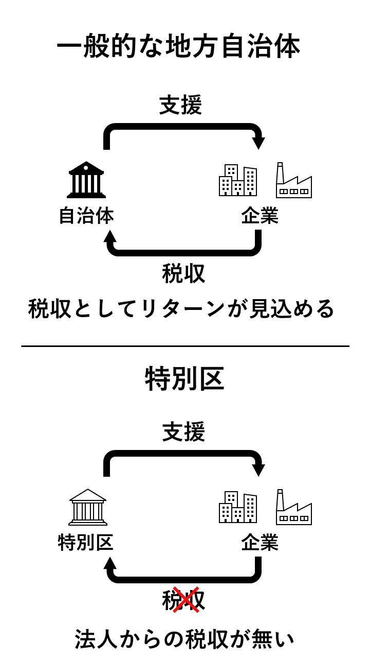 地域産業振興