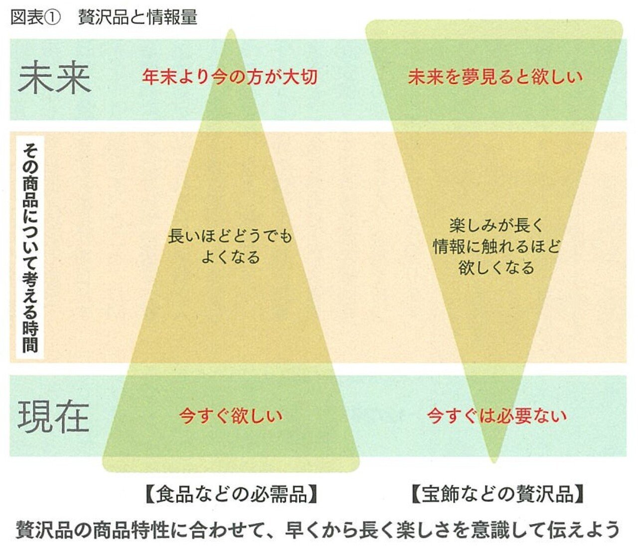 2017.11ニーズ別 年末販促プラン 贅沢品「お客の一年を労う売れ筋の再提案」-01