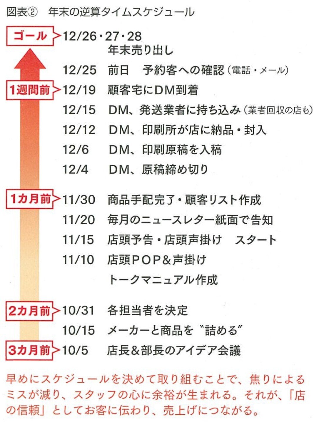 2017.11ニーズ別 年末販促プラン 贅沢品「お客の一年を労う売れ筋の再提案」-04