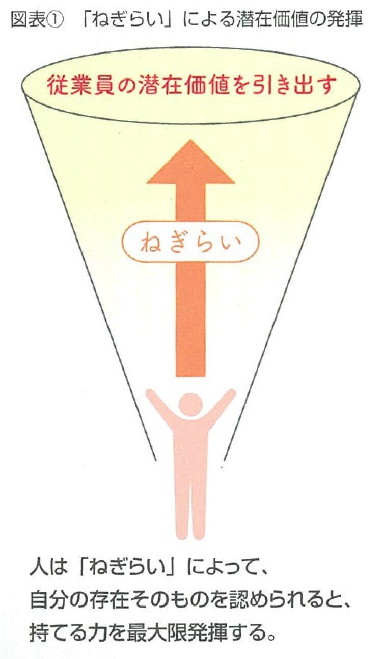 2017.12従業員ねぎらいの精神と技術「相手別の伝え方　目標は共感の獲得」-01