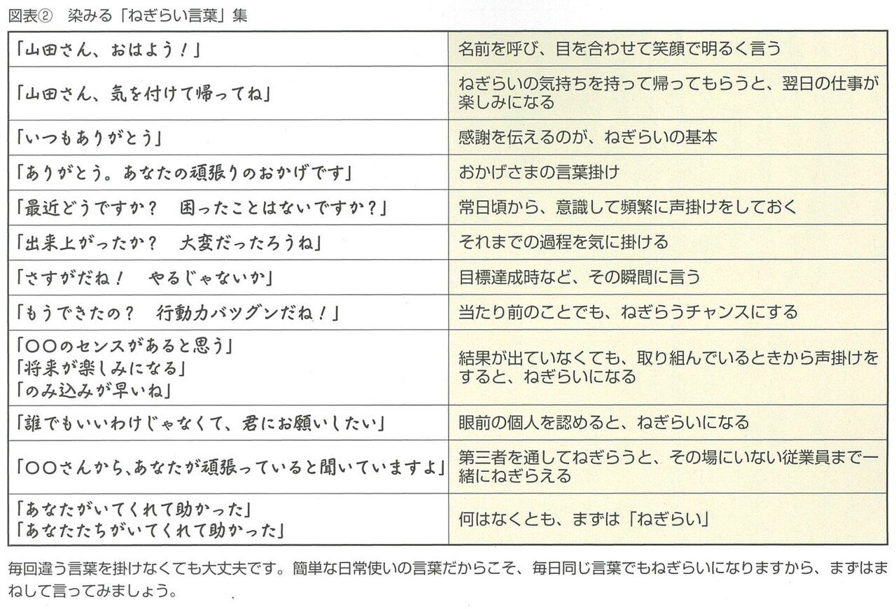 2017.12従業員ねぎらいの精神と技術「相手別の伝え方　目標は共感の獲得」-02