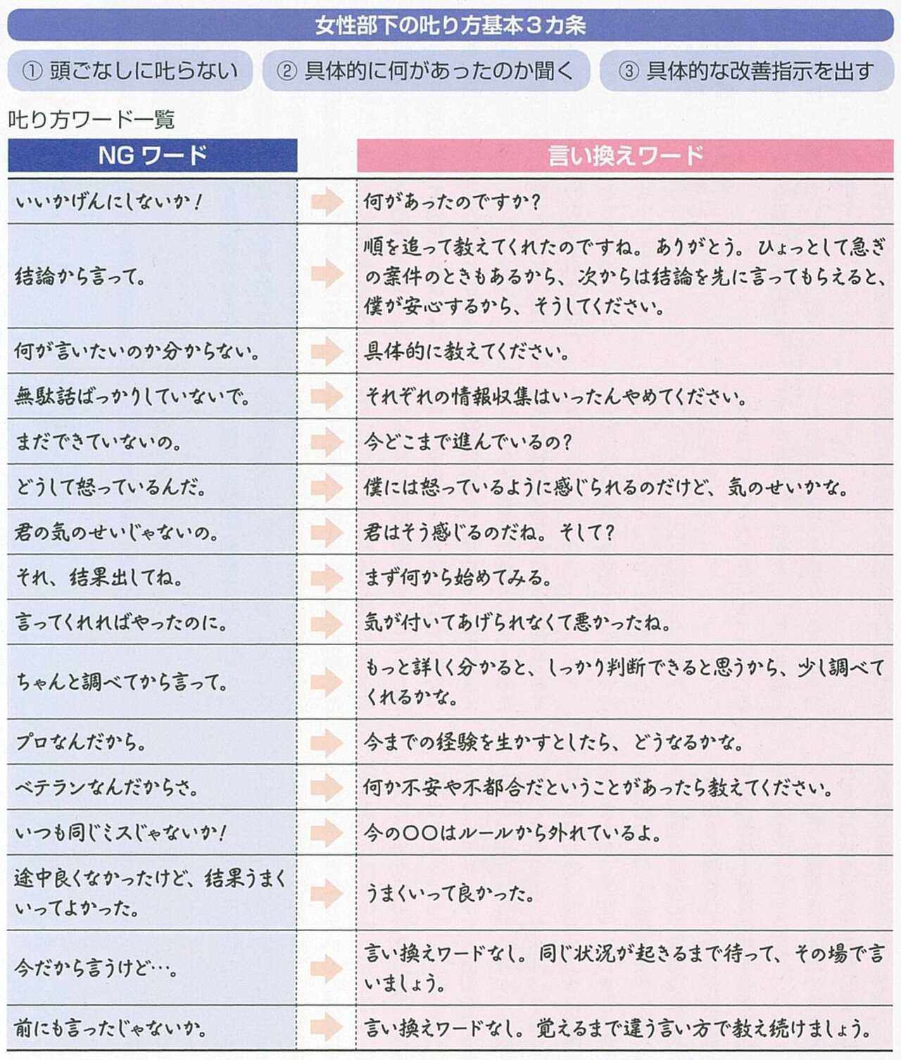 2017.10沁みる褒め方・叱り方「【女性】性差とキャリアを理解し相手が納得できる言葉を選ぶ」-02