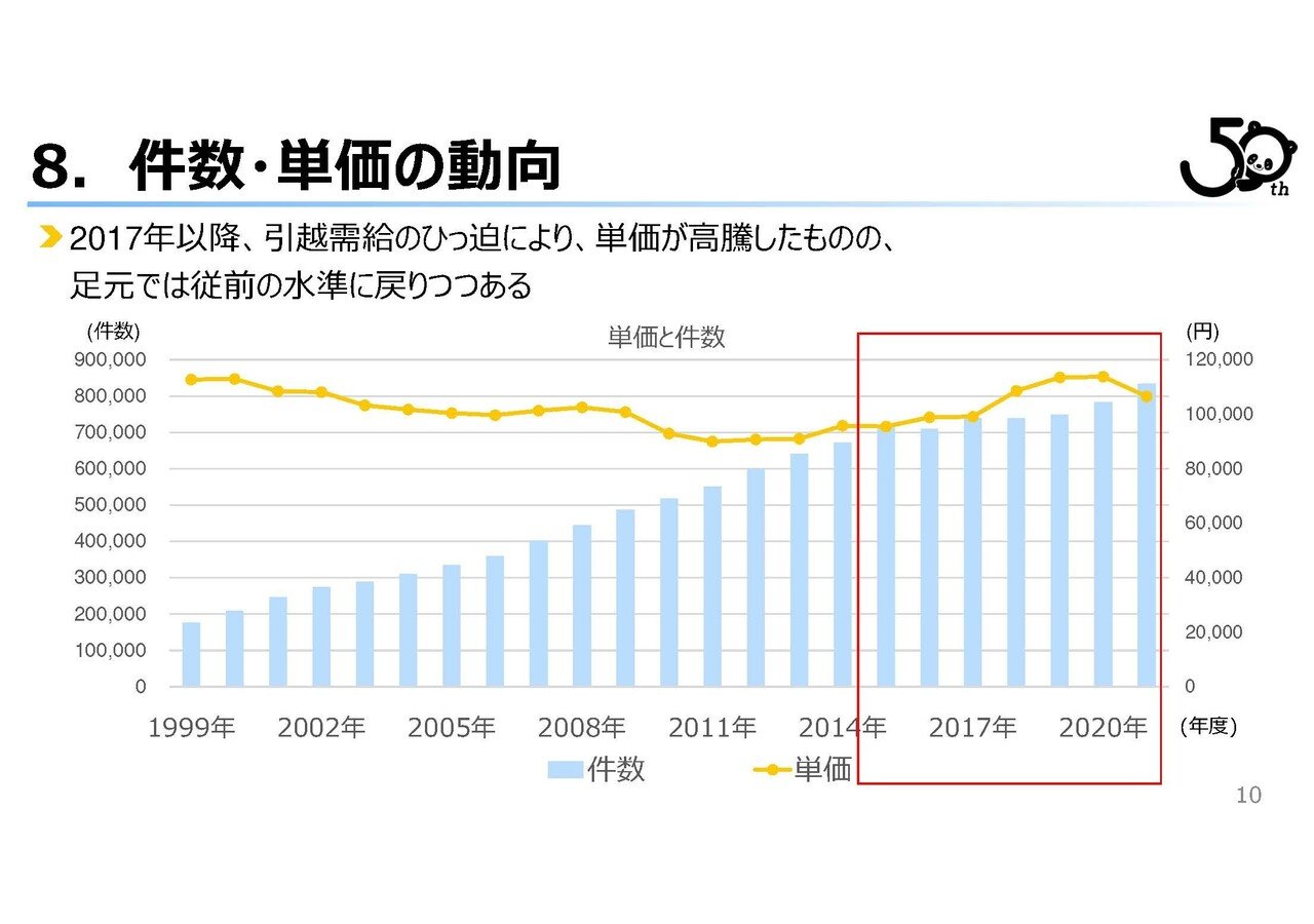 無料回】サカイ引越センターの決算から考える、コロナ禍での引っ越し