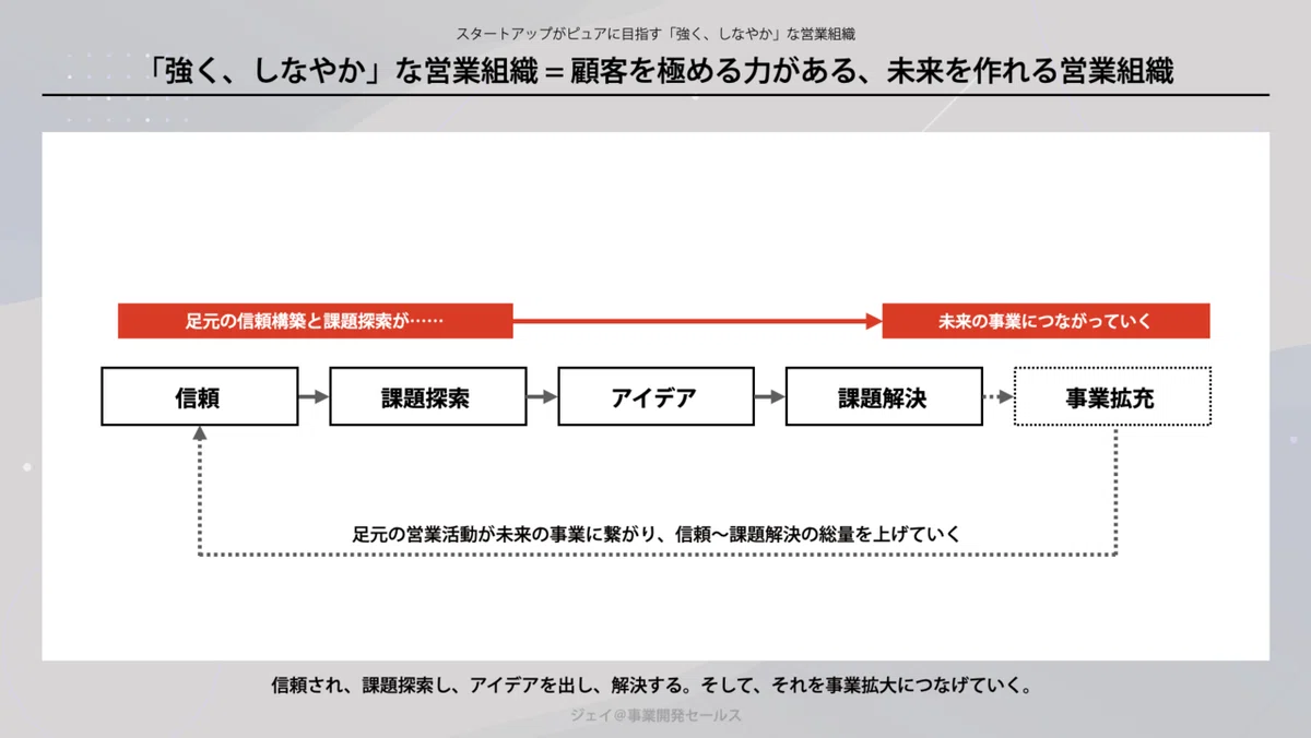 スクリーンショット 2021-12-12 21.40.36