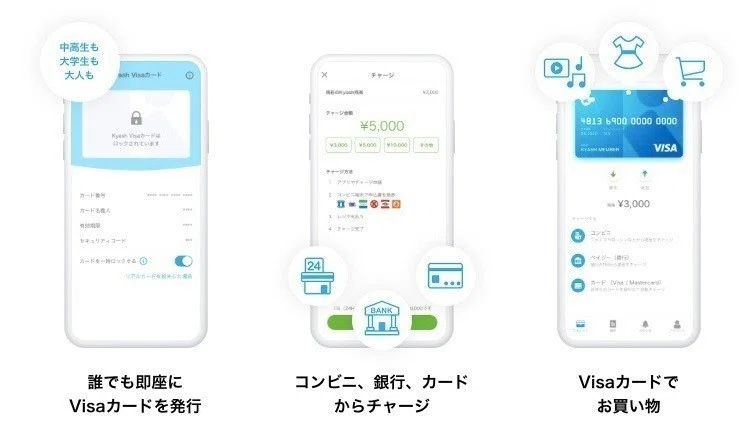 個人間送金 クレジットカード Kyash を活用しよう よしみん ホームレスお父さん Note