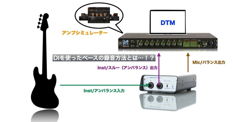 【ダイレクトボックス】DIとアンプシミュレーターを使ったベースの宅録＋α【DTM】