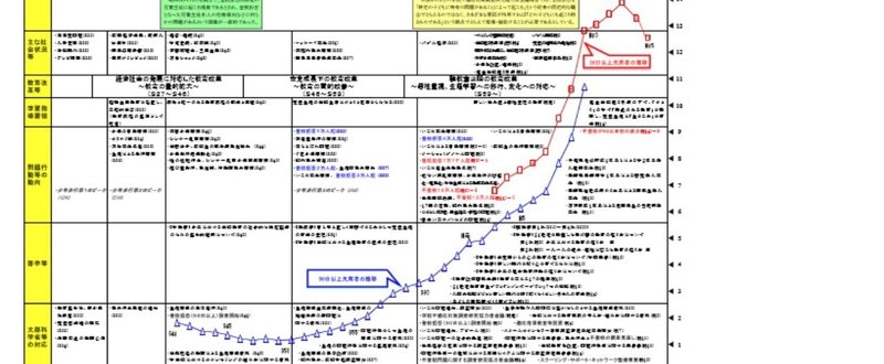 今不登校にあるみなさんへ　不登校の対策論　本人編　2