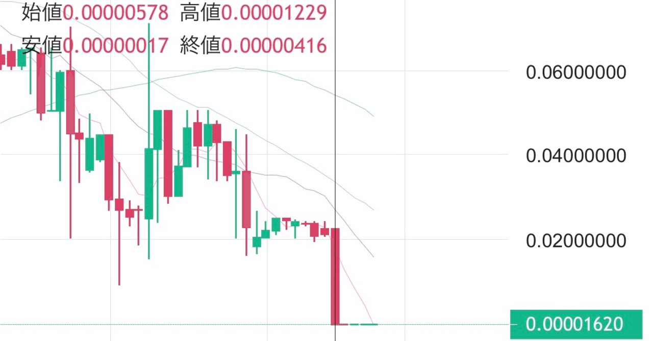 タイムコイン（TMCN）の買い方【口座開設とTIPS】｜Game-i@ゲーム株＆セルラン分析サイト