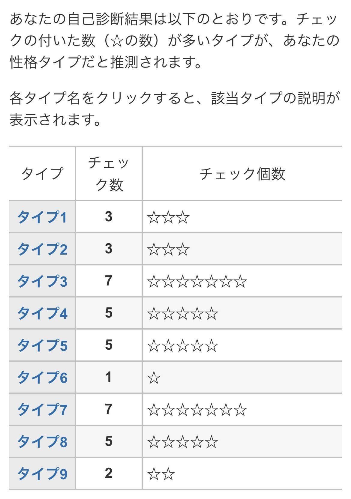 エニアグラム診断をやってみて思ったこと 旅人先生x 毎日更新３年目 Note