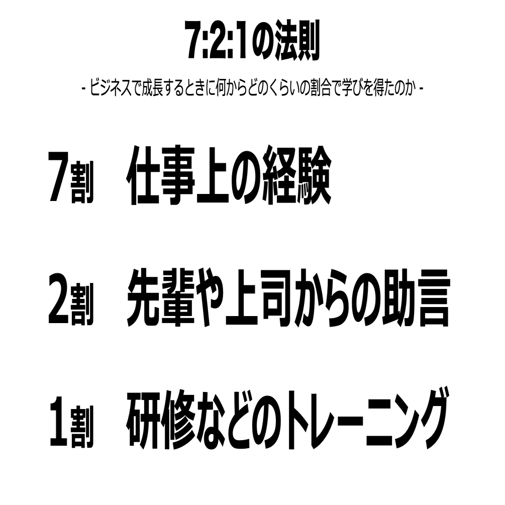 7 2 1の法則とは？