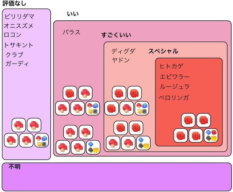 ポケクエ レシピと出現ポケモン 柿の田主丸 Note